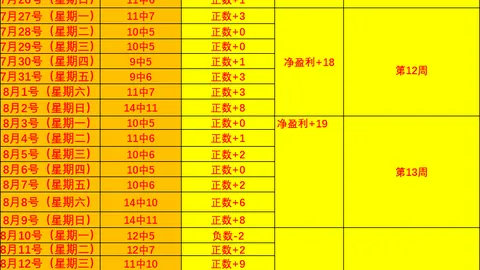 蓉城足球：连胜魔咒破除，球队直面问题解析